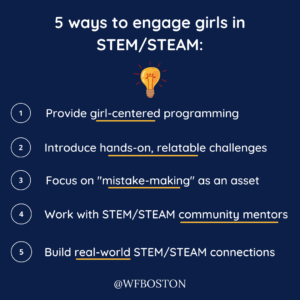 STEM/STEAM Day graphic